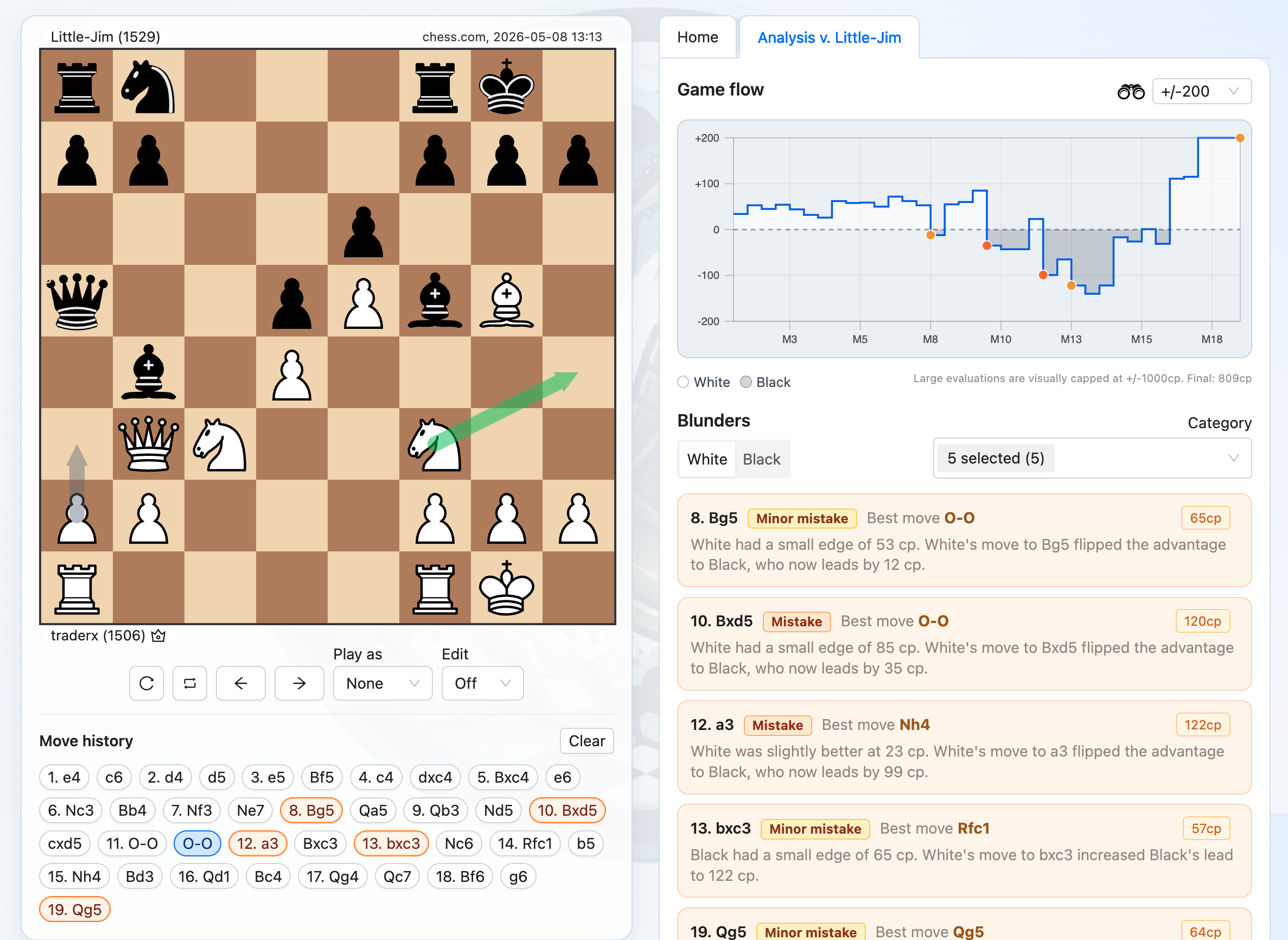 Game analysis view showing a chessboard, game flow chart, and blunder list.
